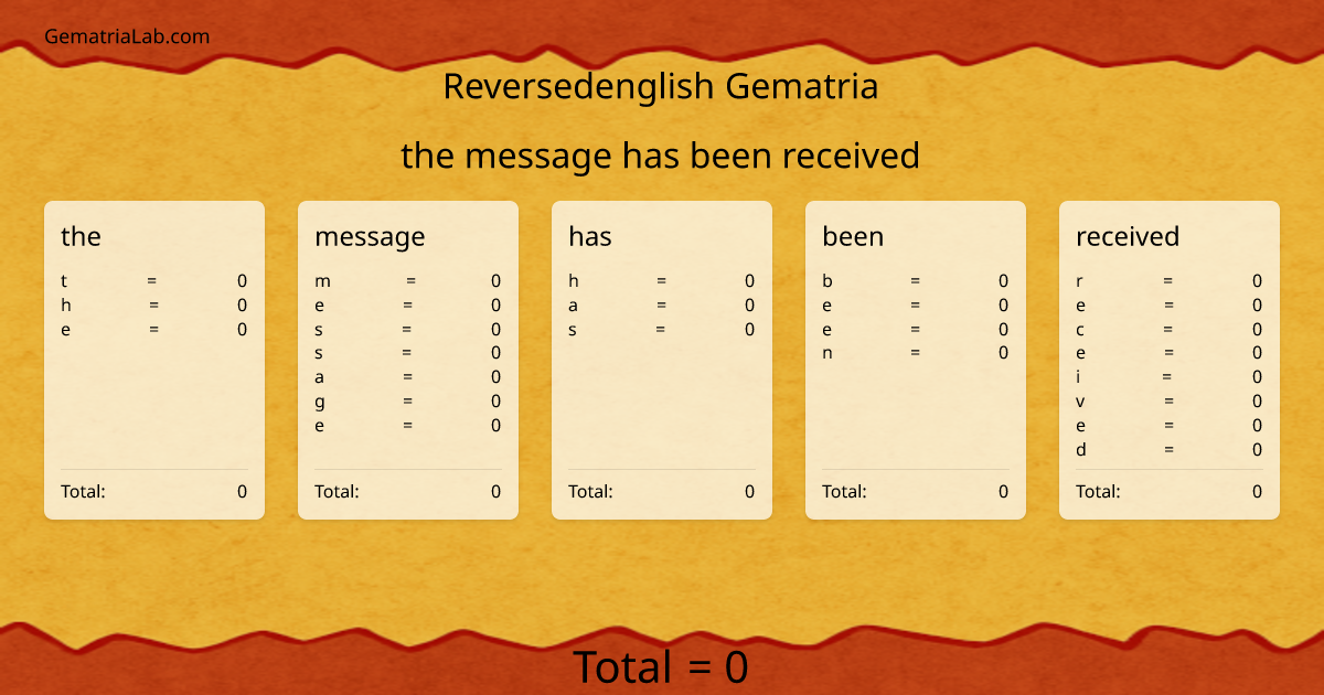 the message has been received in reversedenglish Gematria